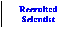 Text Box: Recruited Scientist
