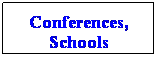 Text Box: Conferences, Schools
